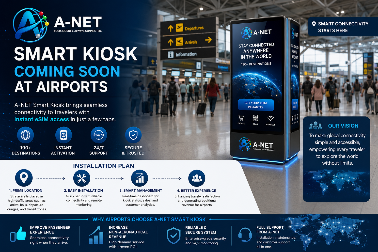 A-NET Smart Kiosk master project